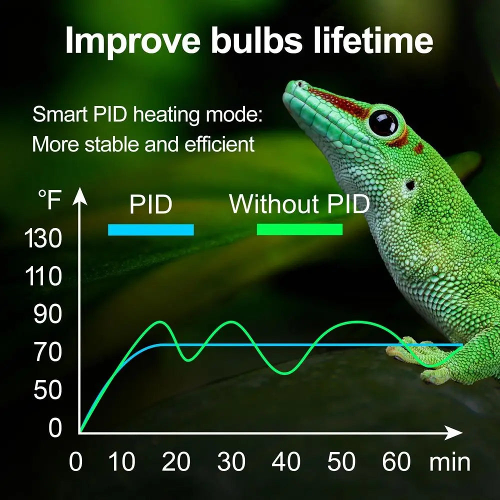 Dimming Reptile Dome Lamp Fixture For Heat And UVB Lighting