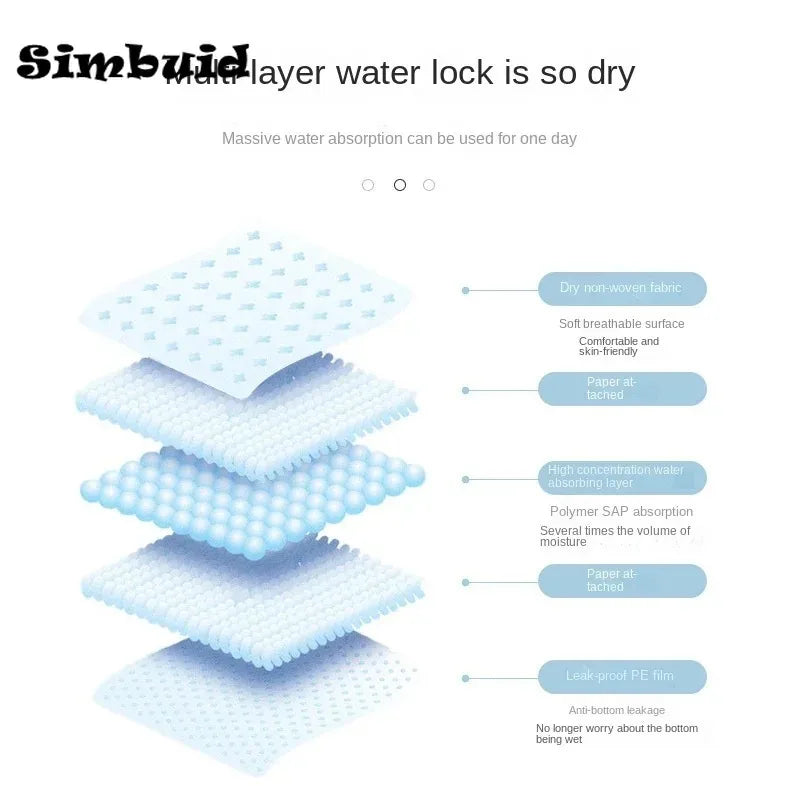 NONEDog Litter Pet Disposable Nappy Mat Dog Training Pee Pads